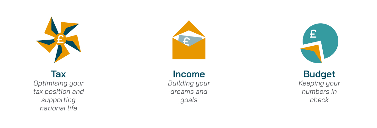 planning and budgeting to achieve your goals in business + life